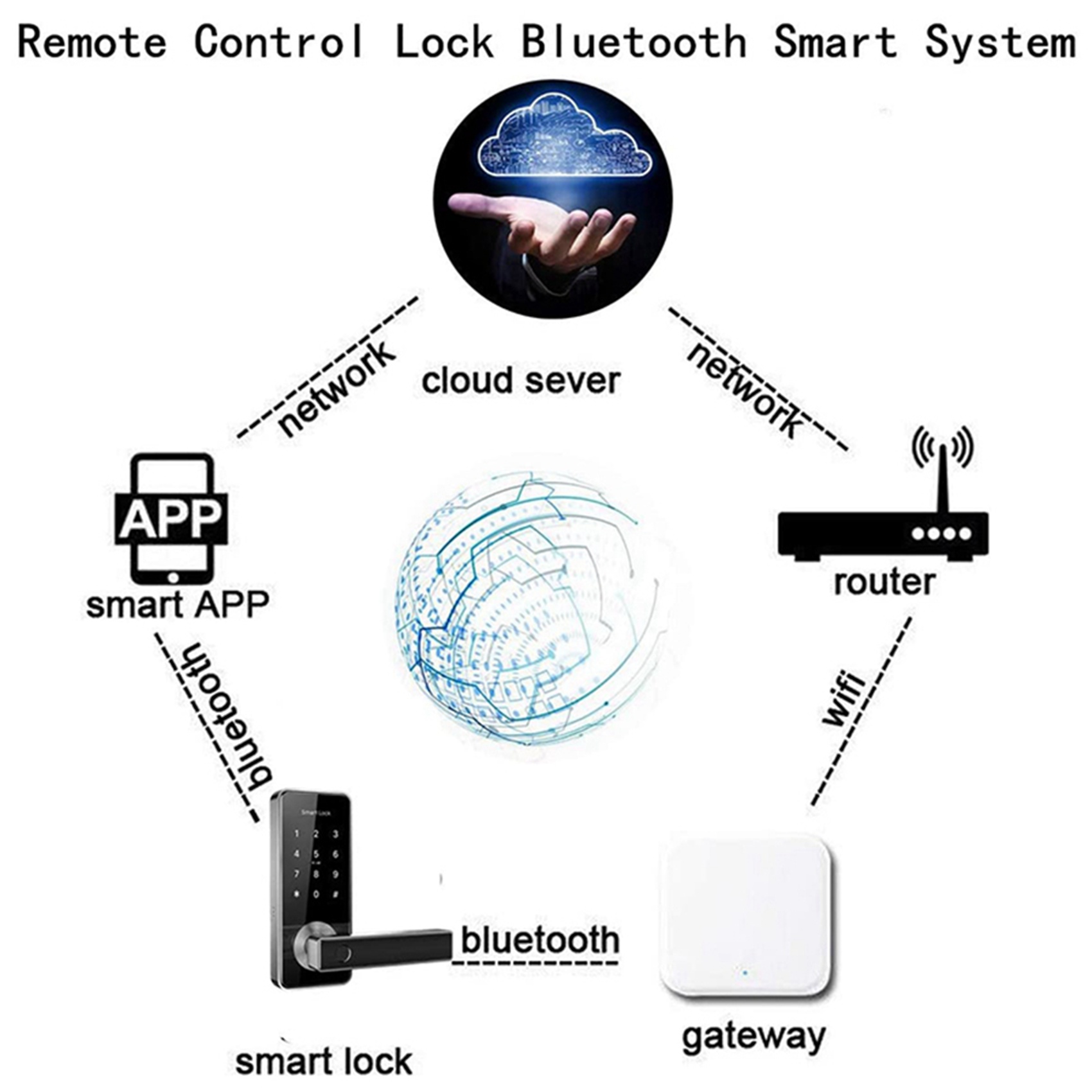 ELECT-2X Bluetooth Wifi ゲートウェイ - Election Electronics & Gadgets Store Woocommerce Theme のレビューと価格